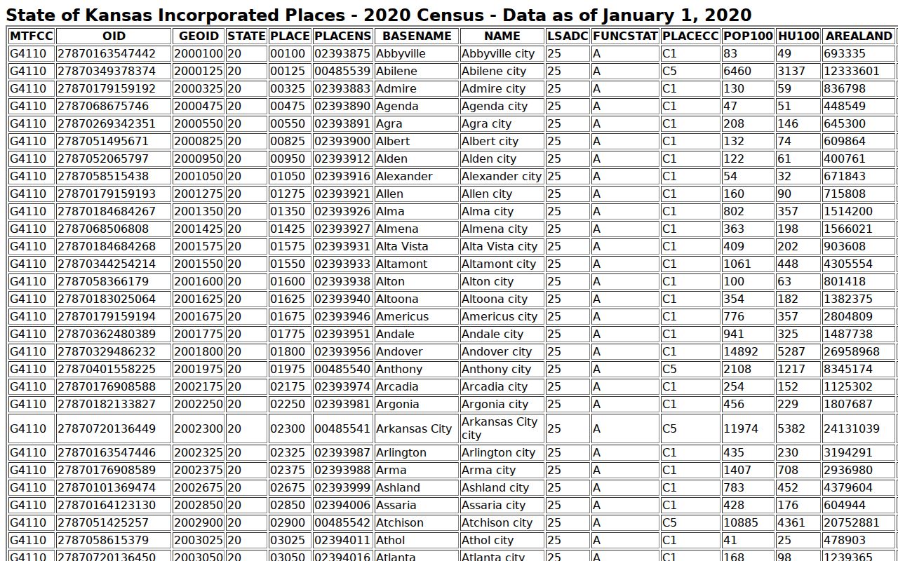 Alton 2020 Census context for the city court docket profile